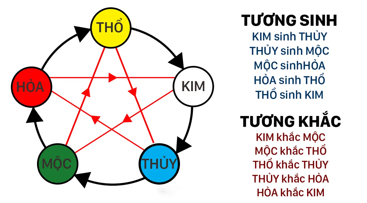 Màu Sắc Theo Phong Thủy Cho Mệnh