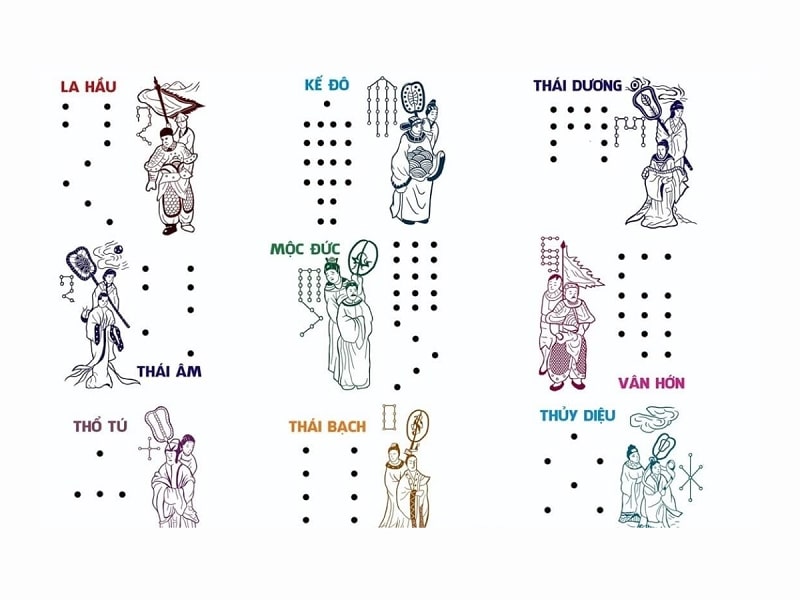 9 sao chiếu mệnh trong năm