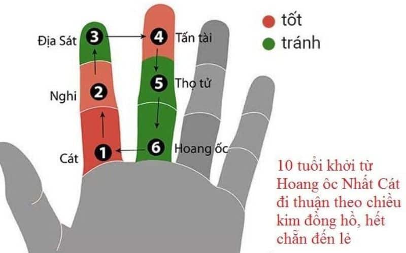 Hướng dẫn Xem Tuổi Làm Nhà Chi Tiết 9 Xem tuổi làm nhà dựa vào yếu tố Hoang Ốc