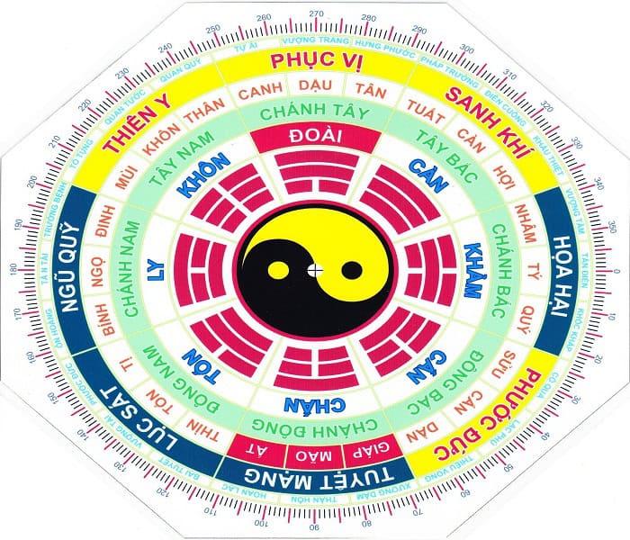 Hướng dẫn Xem Tuổi Làm Nhà Chi Tiết 7 Xem tuổi làm nhà hợp phong thủy