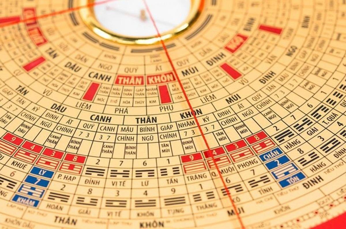 Đông Tứ Mệnh và Tây Tứ Mệnh Là Gì? Hướng Dẫn Cách Tính Cung Mệnh Chính Xác Nhất 3 Khám phá bí ẩn Cung Mệnh - chìa khóa phong thủy Bát Trạch định hướng cuộc sống của bạn